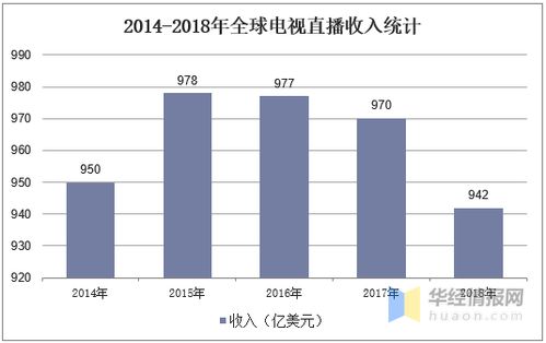 通信衛星行業 現狀、趨勢與黃金期