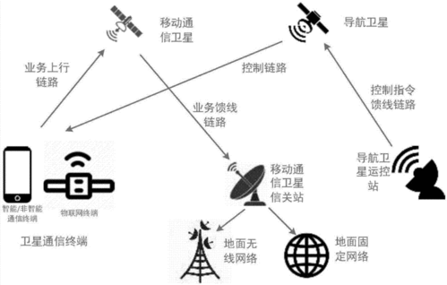 遙遙領先 盤點搭載衛星通信技術的智能手機與未來服務