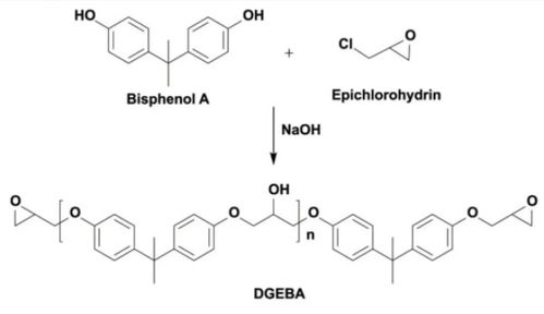 生物基環氧樹脂簡介