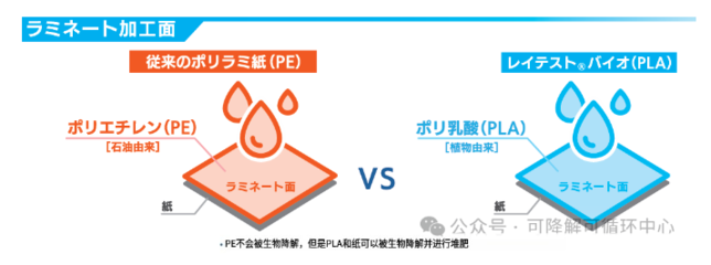 總投資12.8億!生產呋喃二甲酸、PEF等生物基材料,中科國生泰興新項目開工