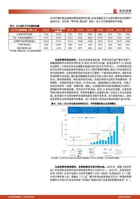 生物基材料行業(yè)專題報告:能源結構轉型進行時,生物基材料迎來歷史性發(fā)展機遇 光大證券 2021-09-13