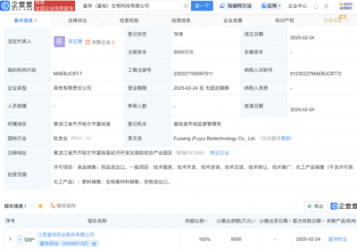 富祥藥業(yè)戰(zhàn)略布局新領(lǐng)域，成立生物科技子公司拓展生物基材料銷售